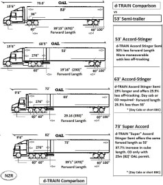 NZR d-TRAIN Forward length comparison 01