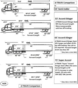 NZR d-TRAIN Forward length comparison 01